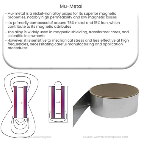 Mu Metal: The Ultimate Protector Against Magnetic Interference